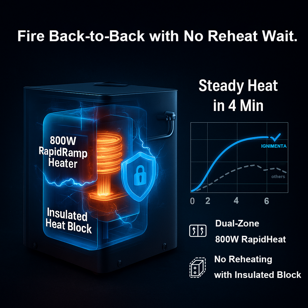 Cold Spark Machine 800W - 3-Min Ready, 16-Key Remote + DMX, Non-Flame Effect, Clog-Free Granules For Weddings & Parties